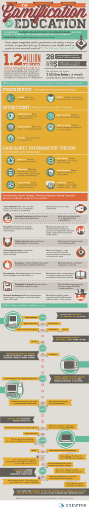 gamification-education graphic